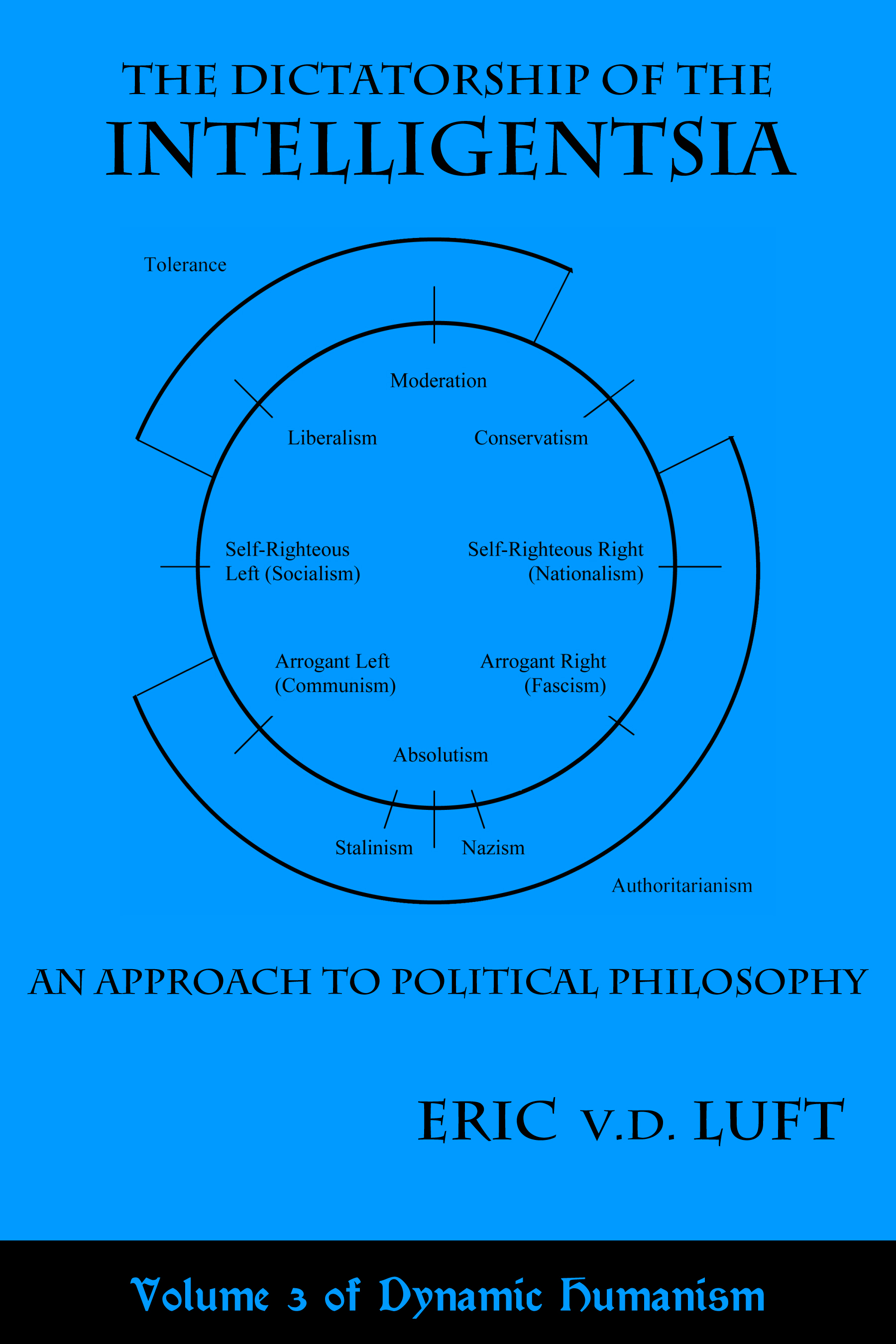 Dynamic Humanism, Volume 3: The Dictatorship of the Intelligentsia